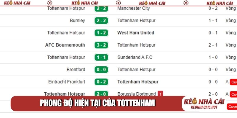 Phong độ hiện tại của Tottenham