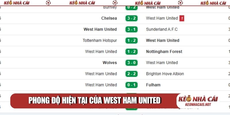 Phong độ hiện tại của West Ham United